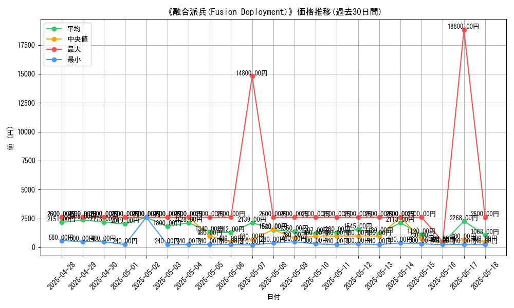 graph_card_105843