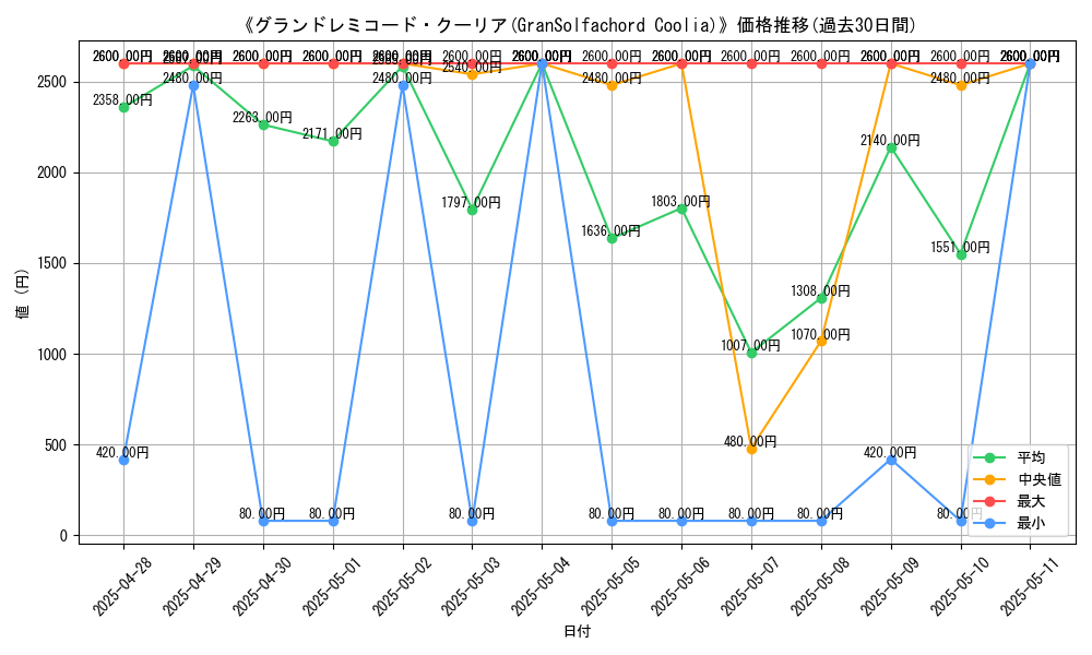 graph_card_105848