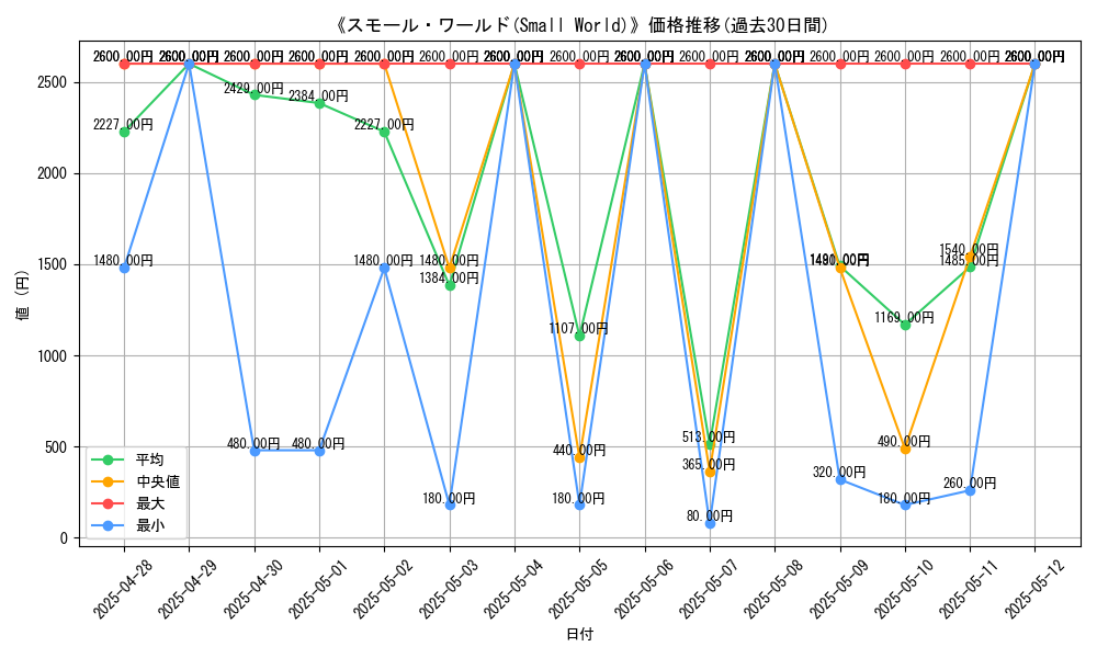 graph_card_105849