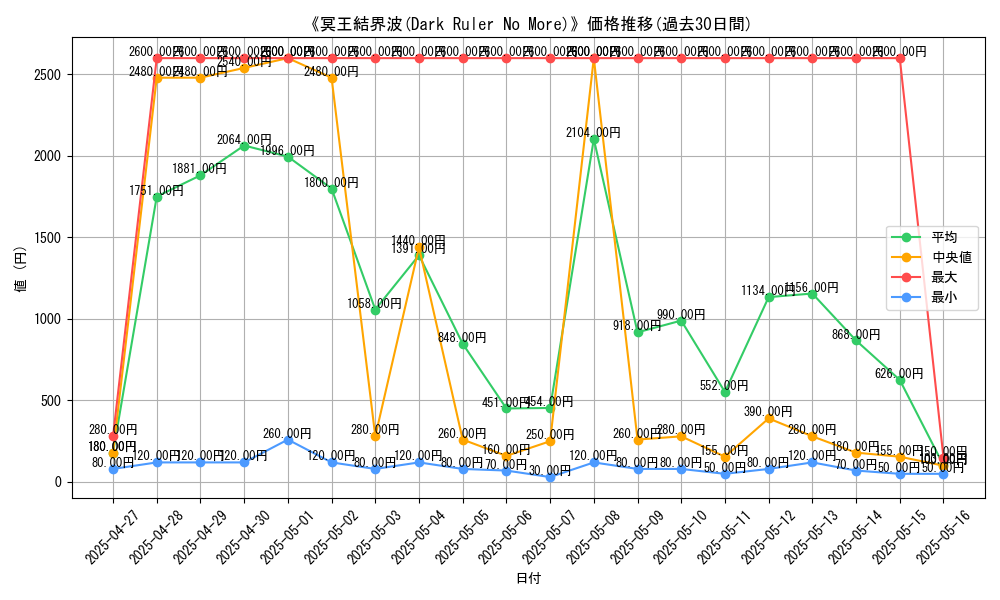 graph_card_105850