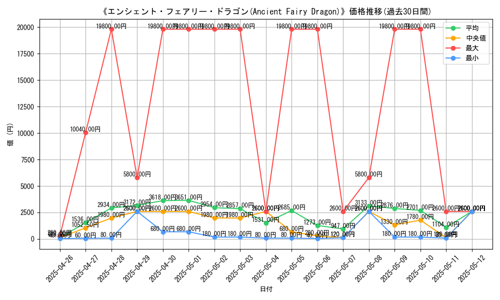 graph_card_105852