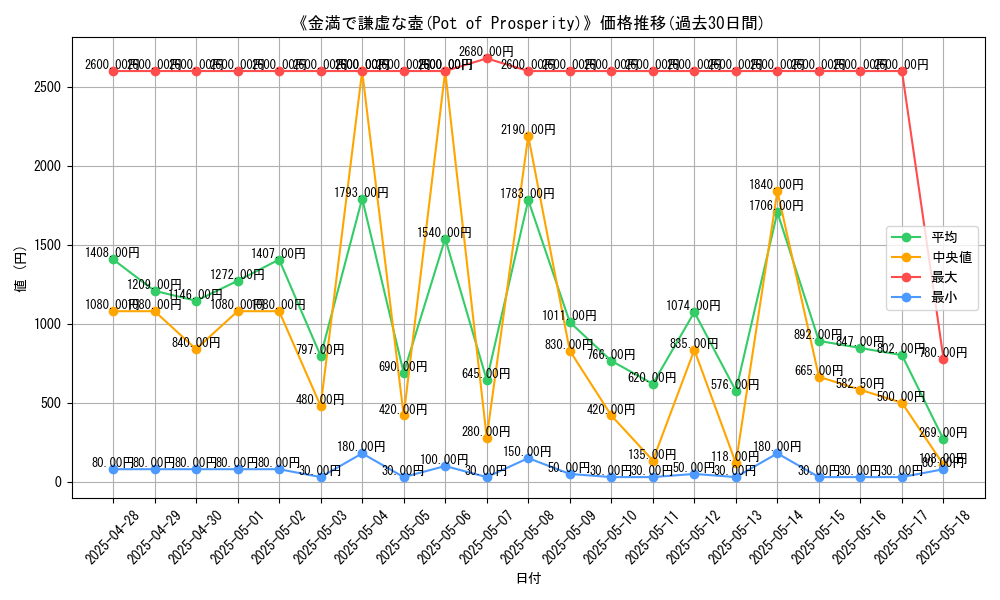 graph_card_105860