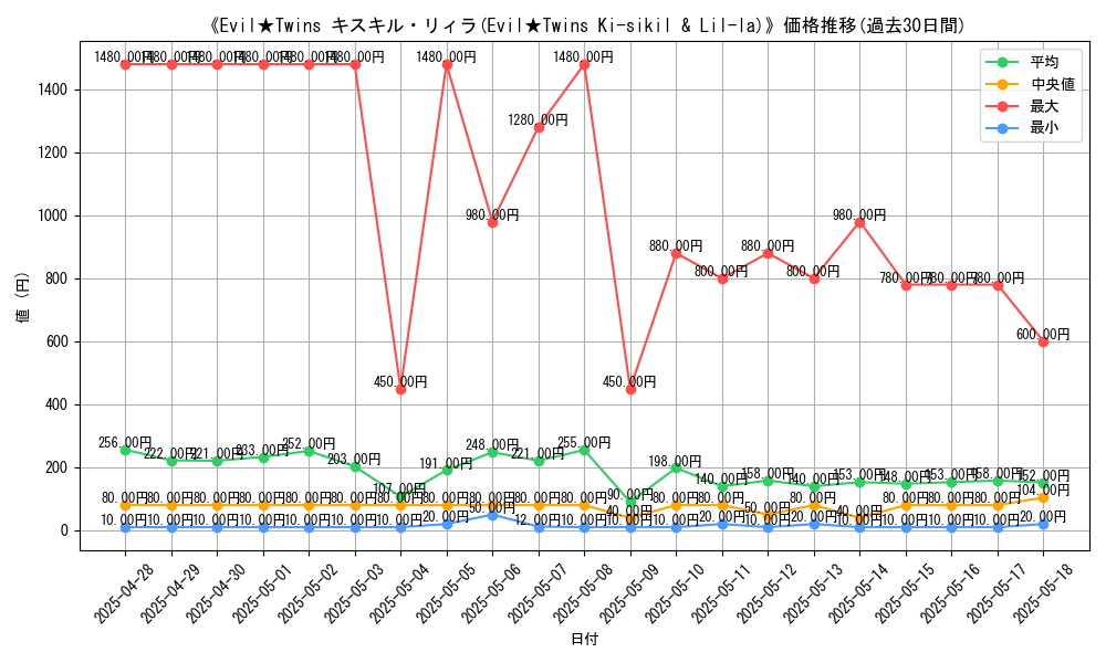 graph_card_105863