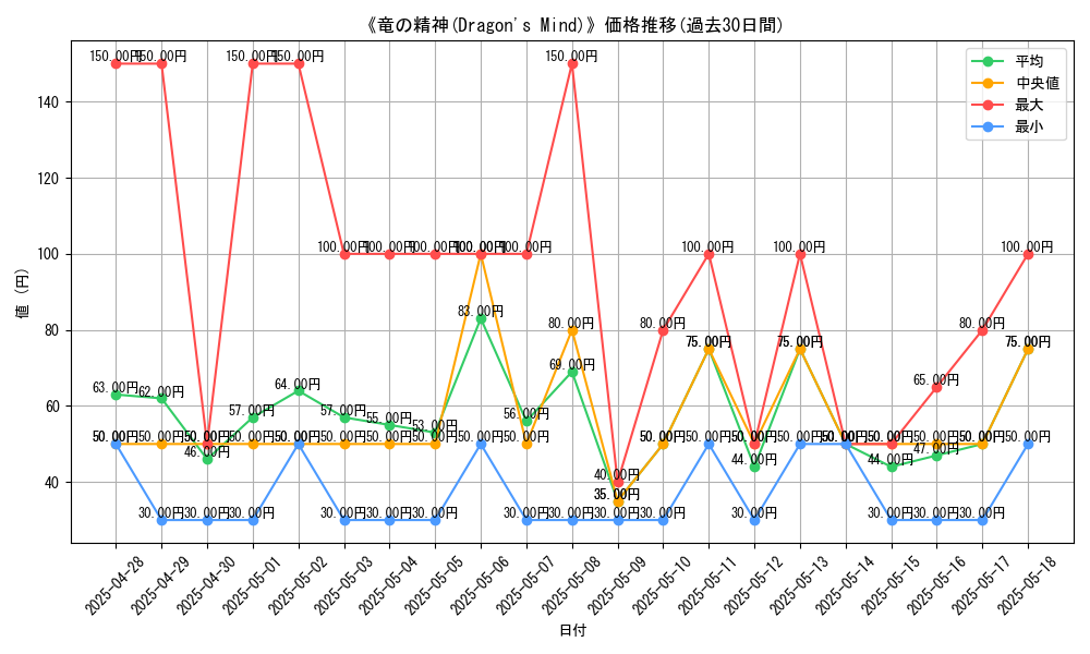 graph_card_105870