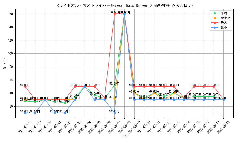 graph_card_105872