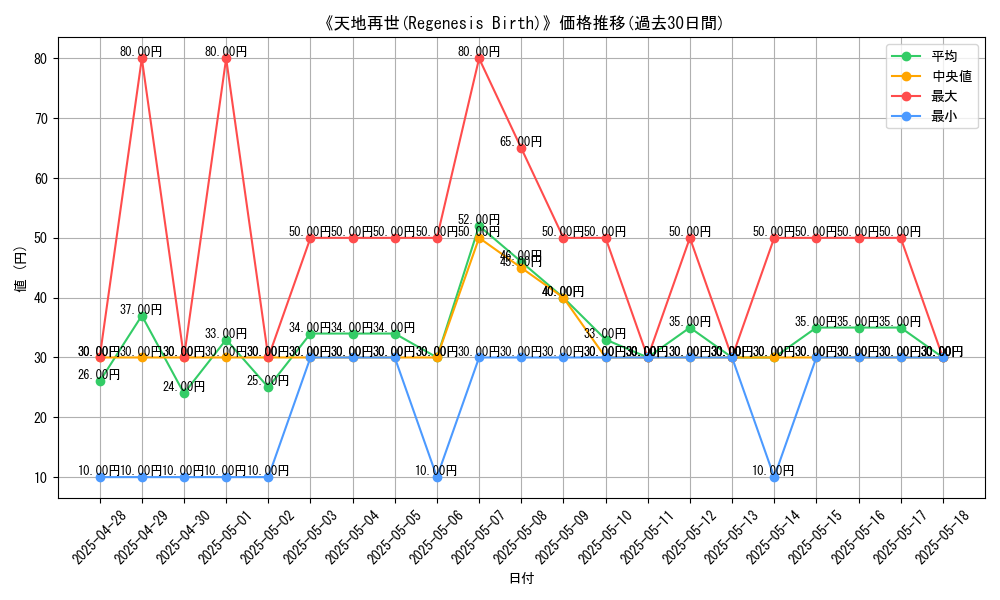 graph_card_105873