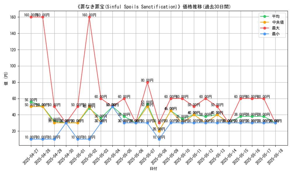 graph_card_105874