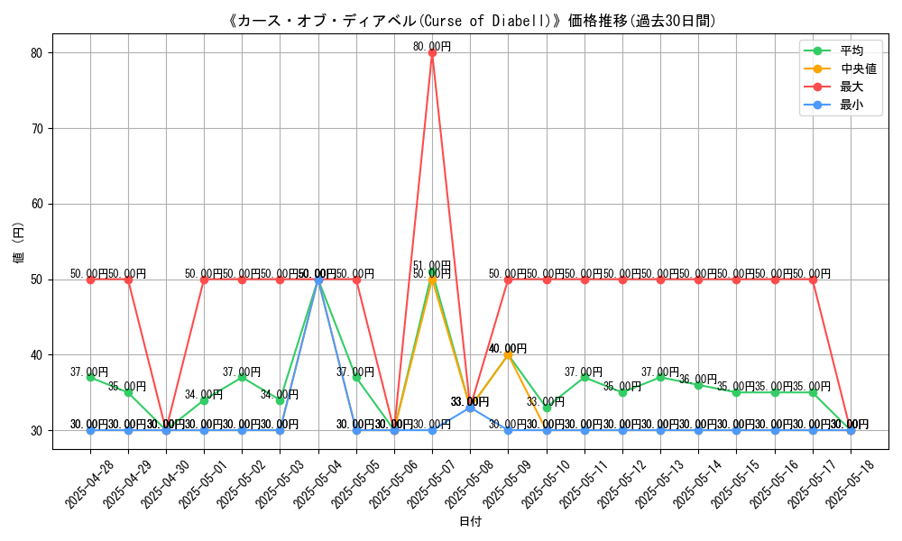 graph_card_105875