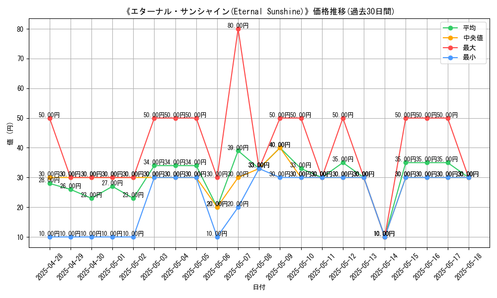 graph_card_105876