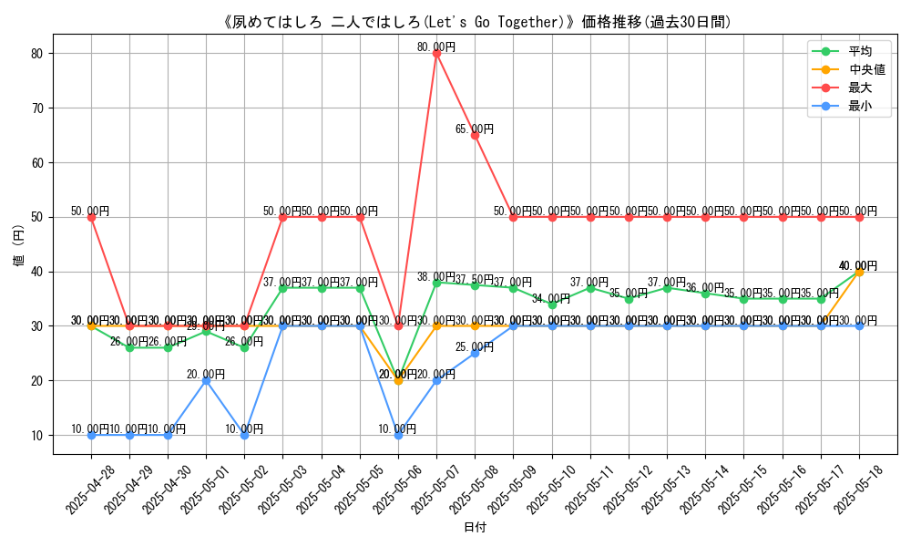 graph_card_105878