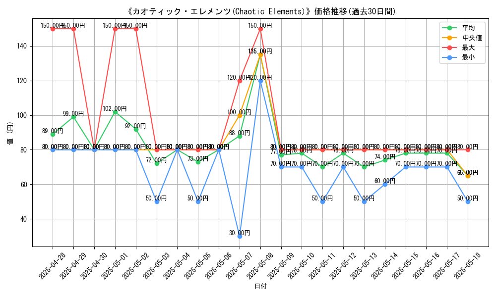 graph_card_105879