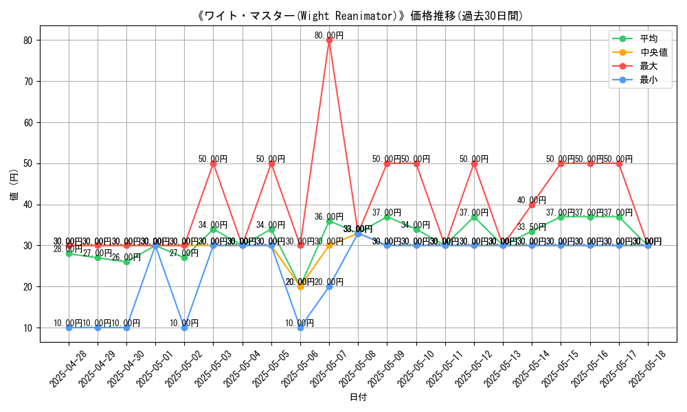 graph_card_105880
