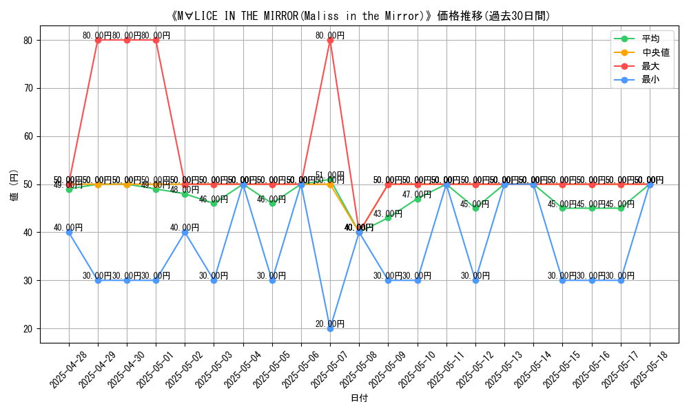 graph_card_105881