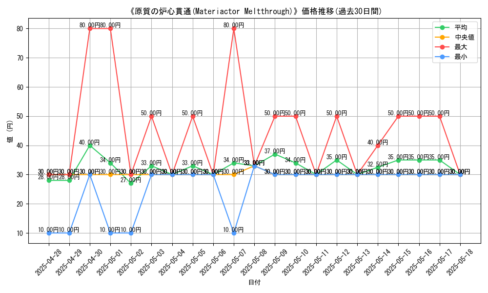 graph_card_105882