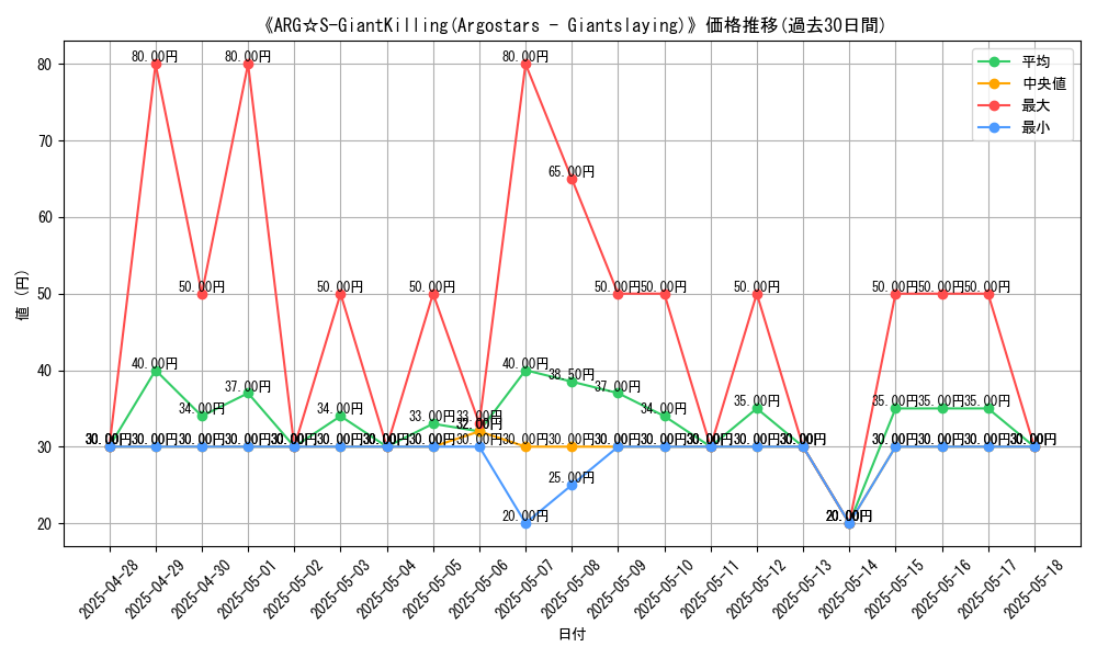 graph_card_105883