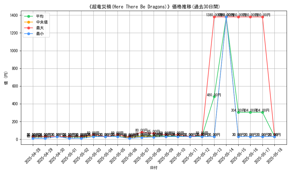graph_card_105884
