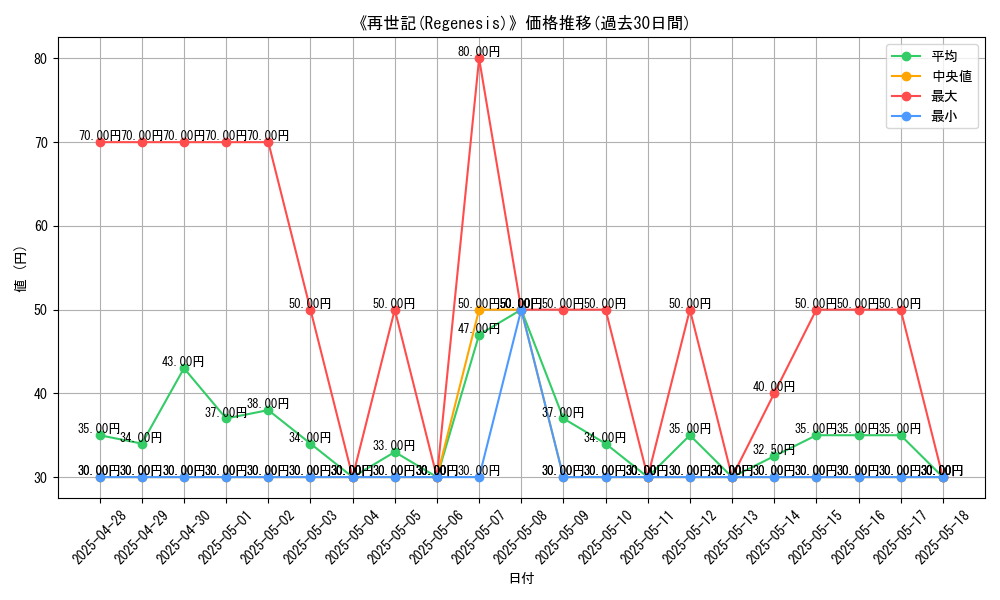 graph_card_105885