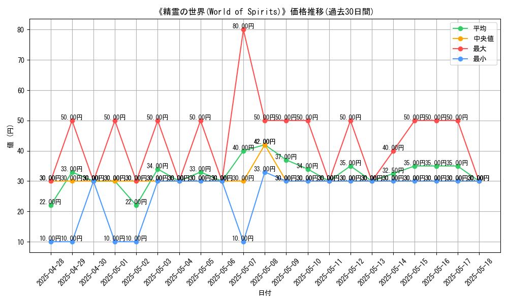 graph_card_105887