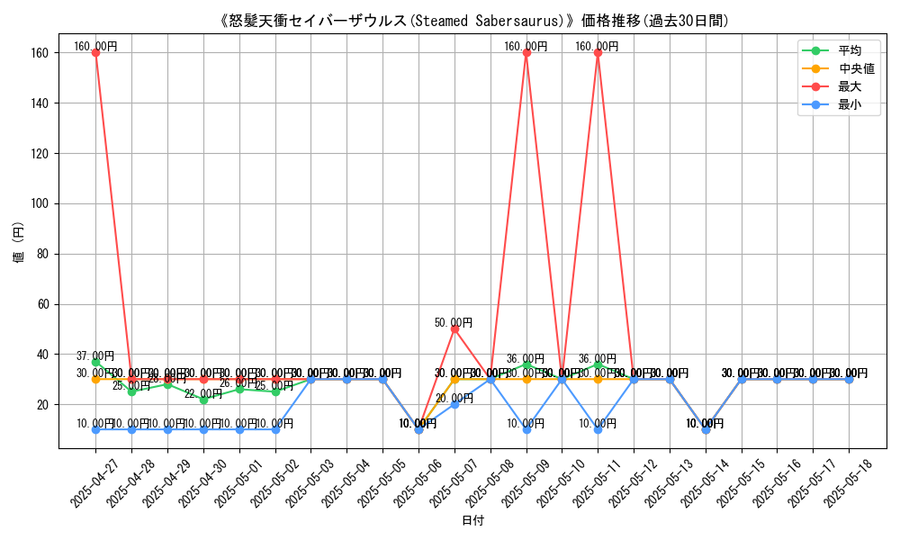 graph_card_105889