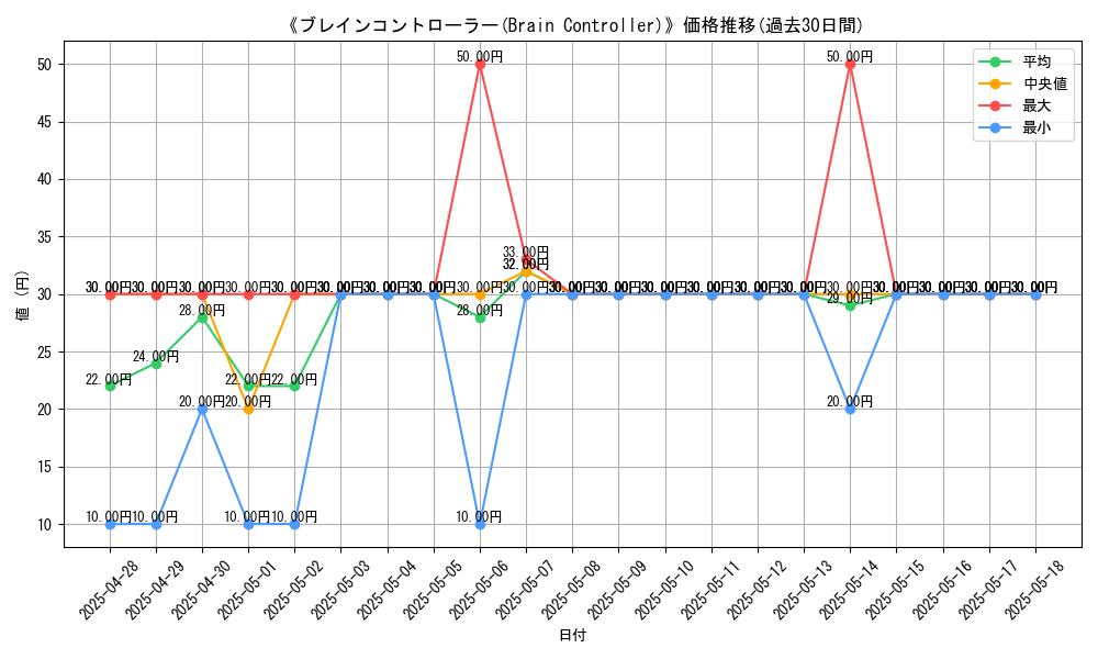 graph_card_105891