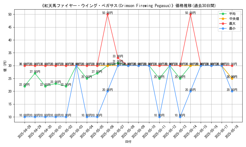 graph_card_105892