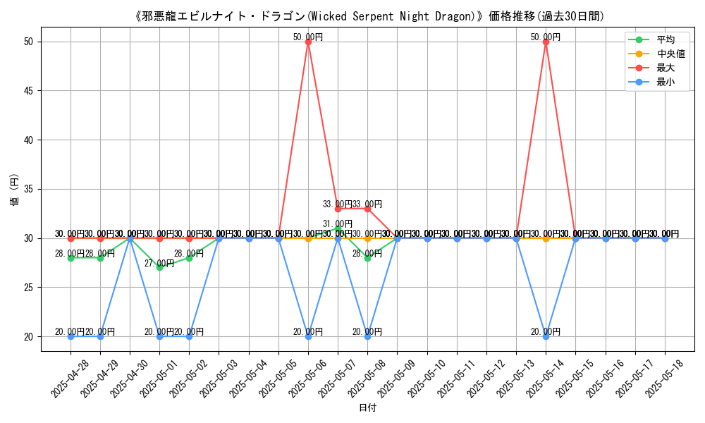 graph_card_105893