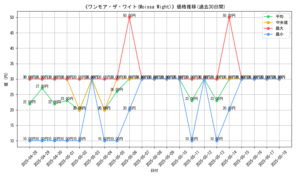 graph_card_105894