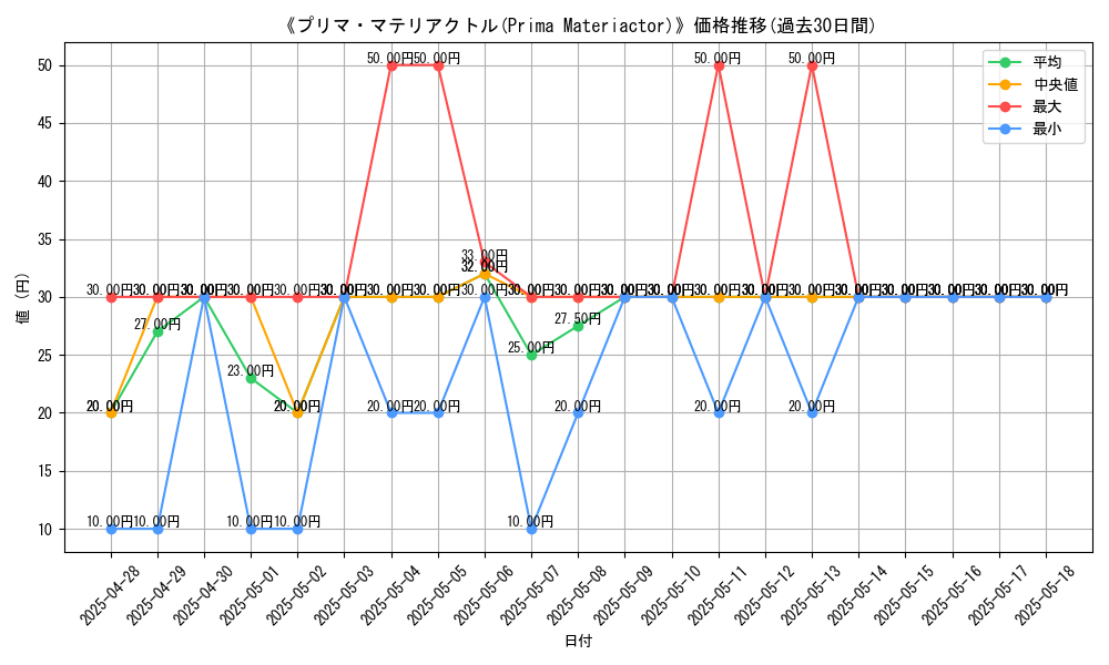 graph_card_105896