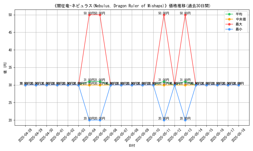 graph_card_105897