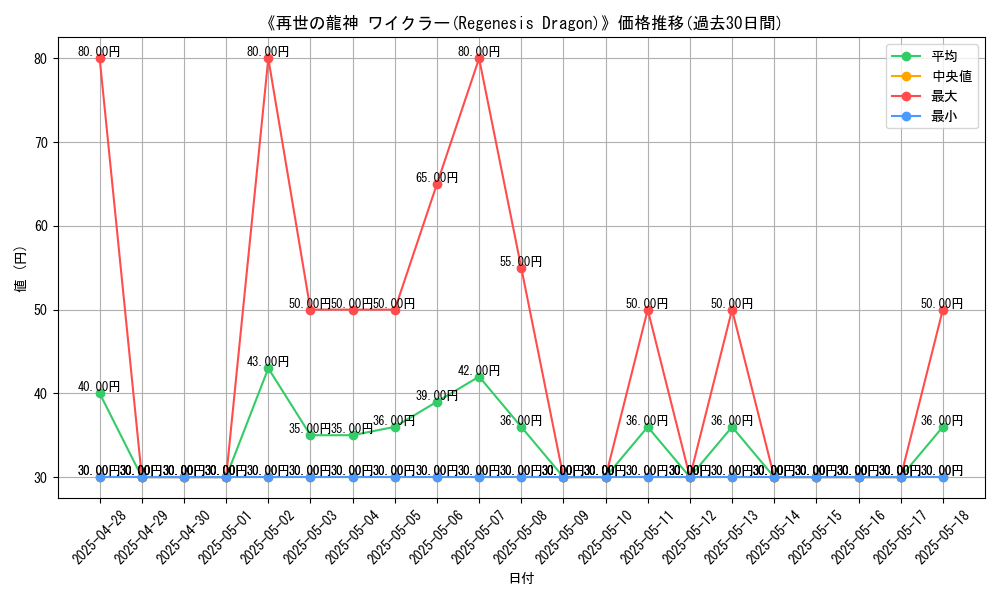 graph_card_105899