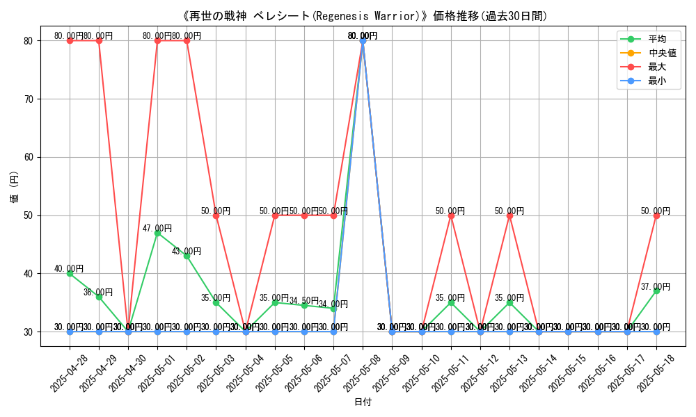 graph_card_105900
