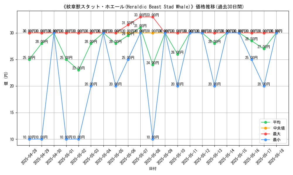 graph_card_105901