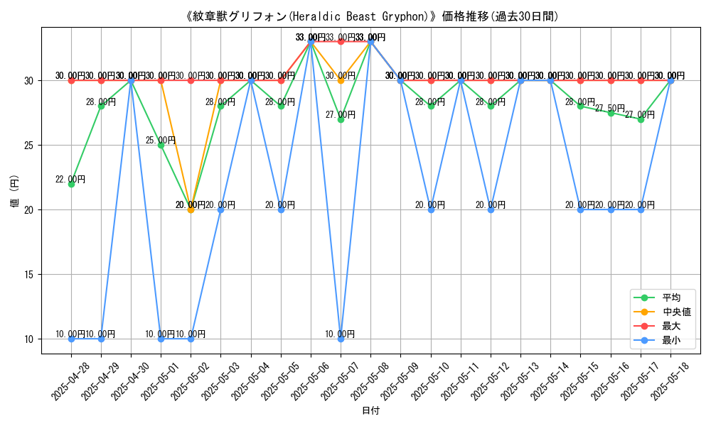 graph_card_105902