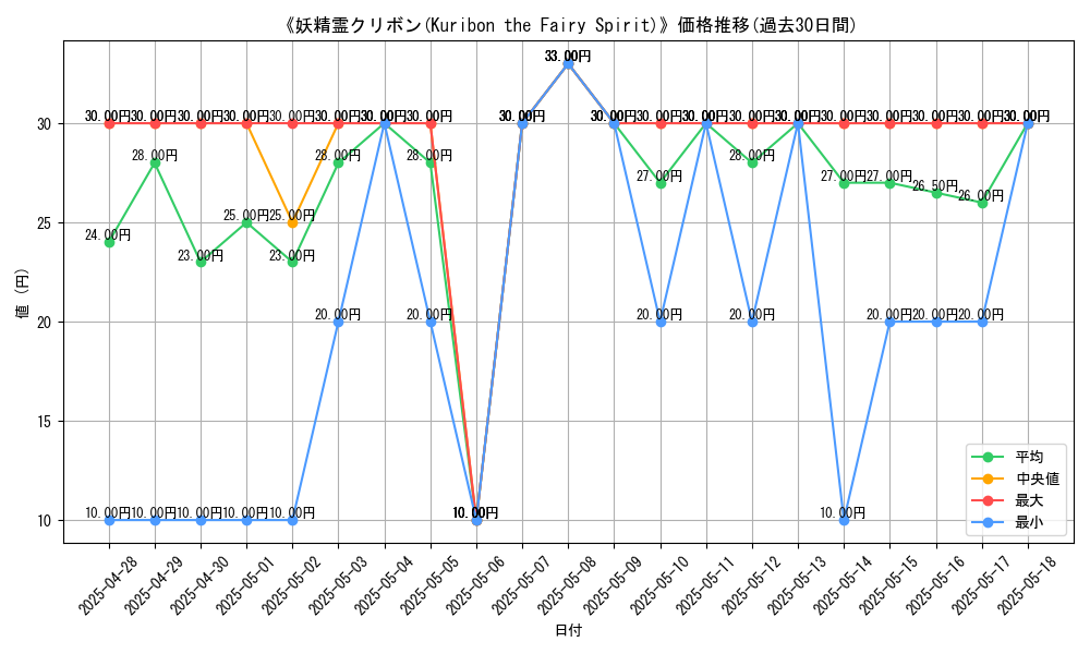 graph_card_105903