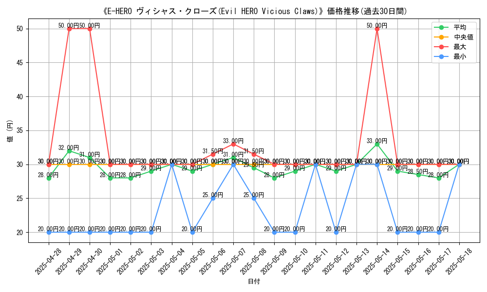 graph_card_105905