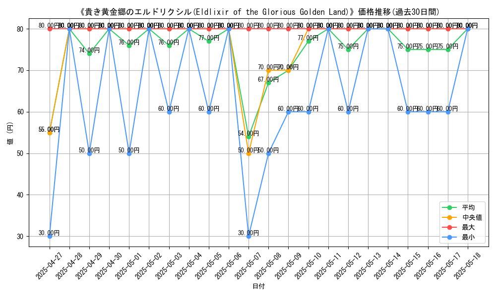 graph_card_105907