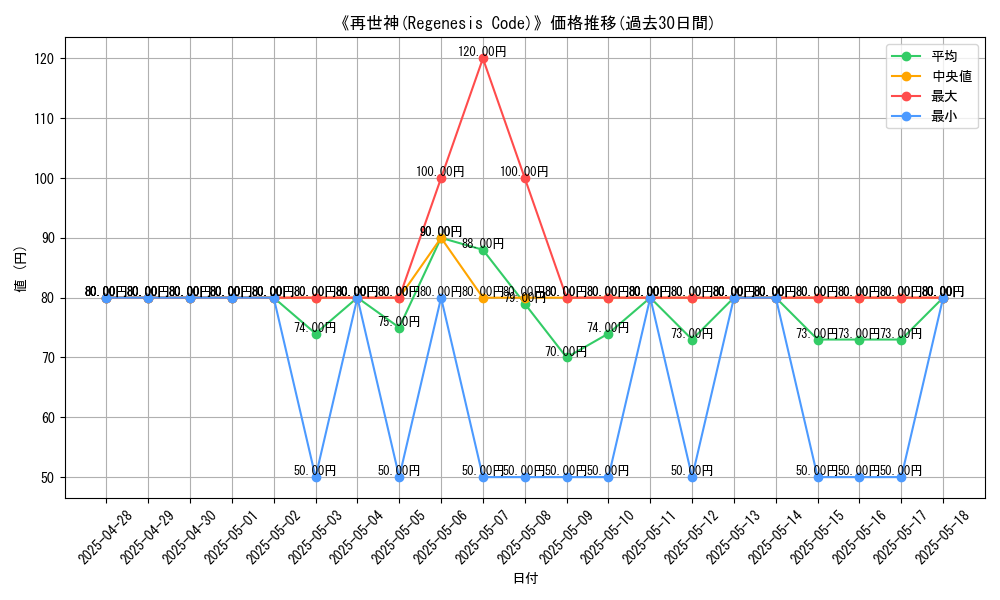 graph_card_105908