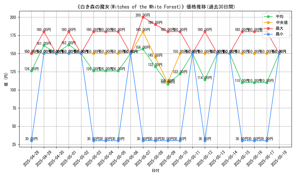 graph_card_105909