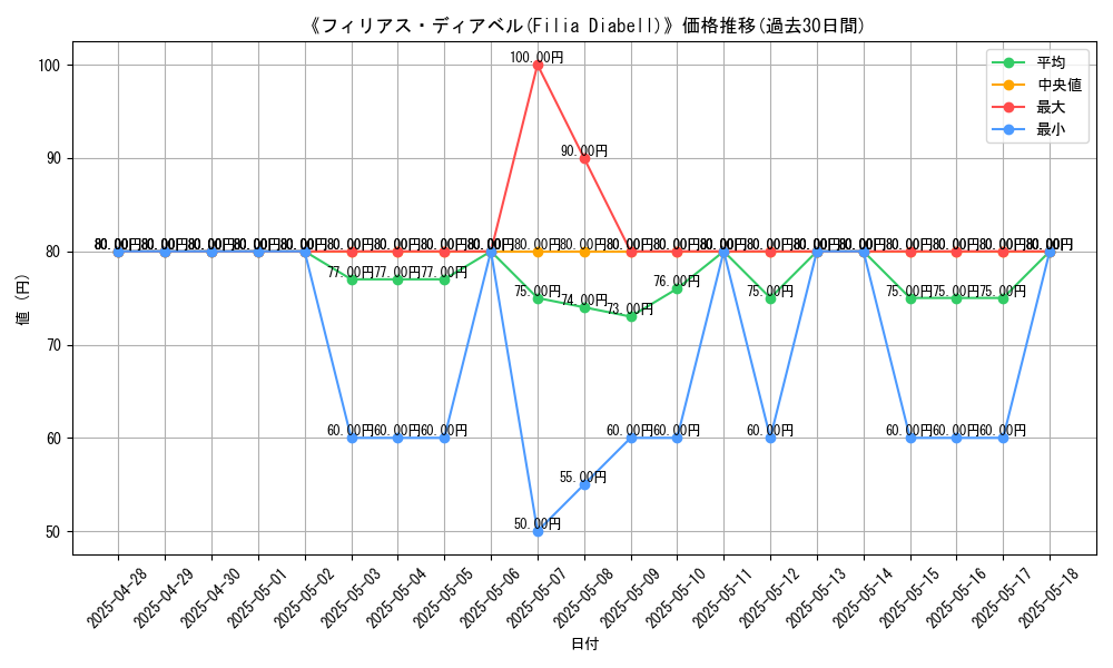 graph_card_105910