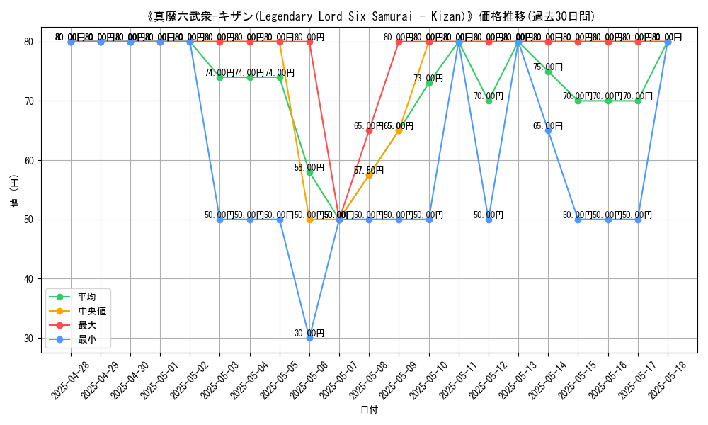 graph_card_105911
