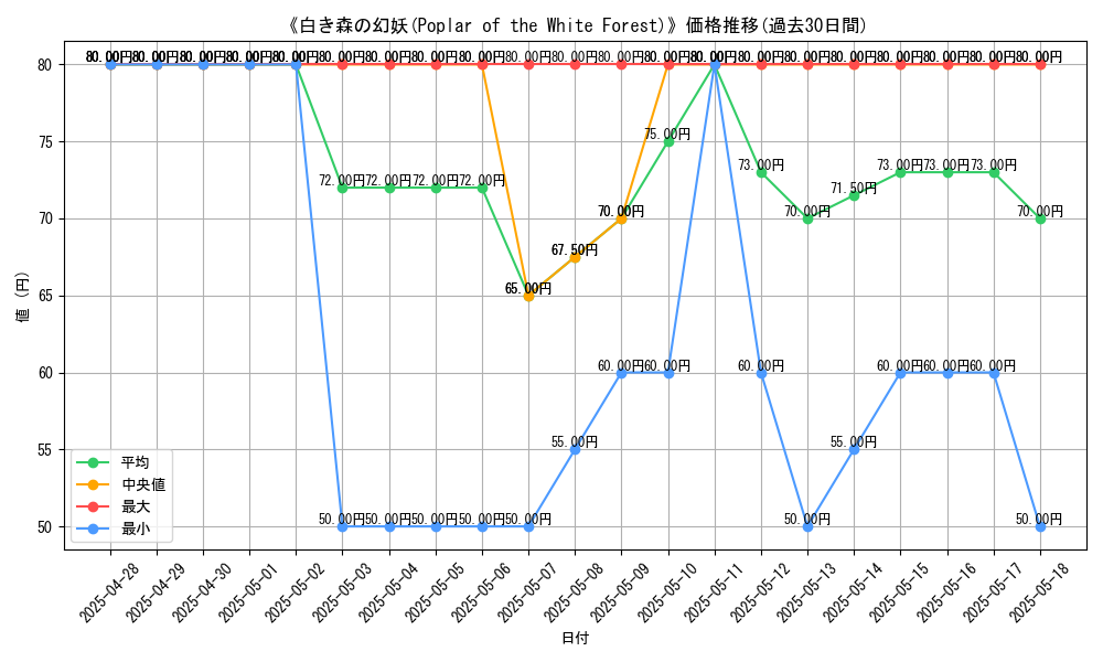 graph_card_105912