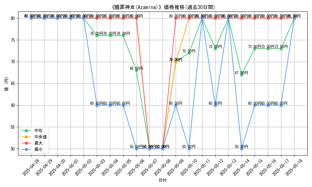 graph_card_105915