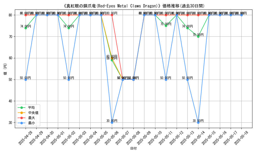 graph_card_105916