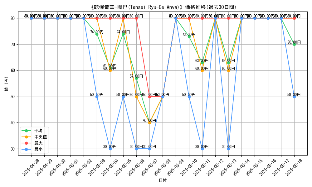 graph_card_105917