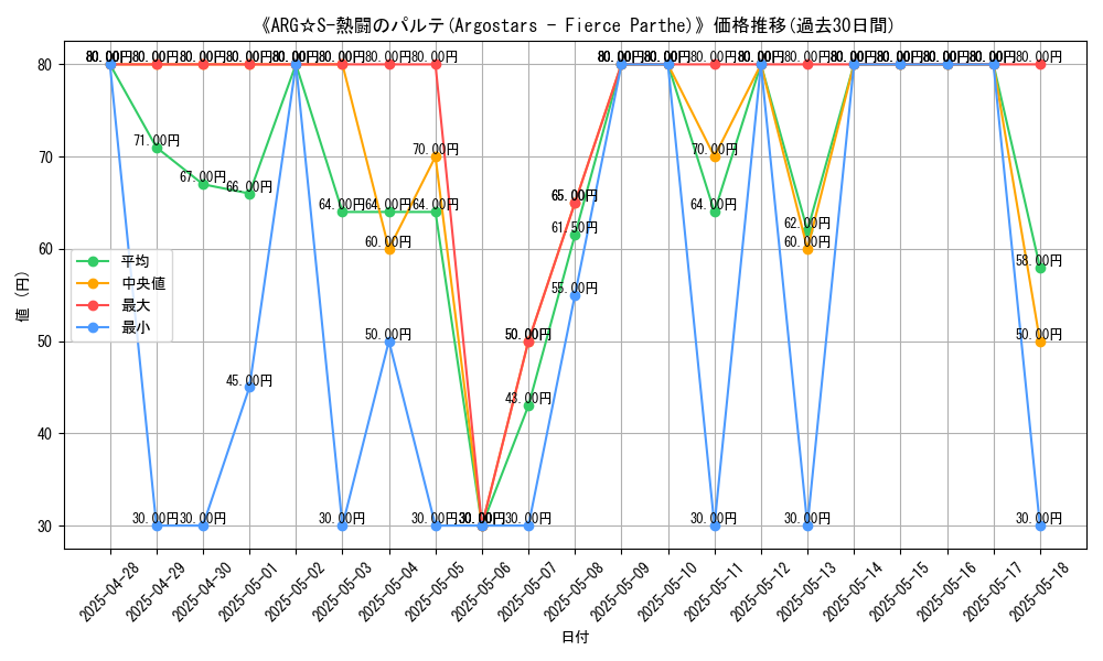graph_card_105918