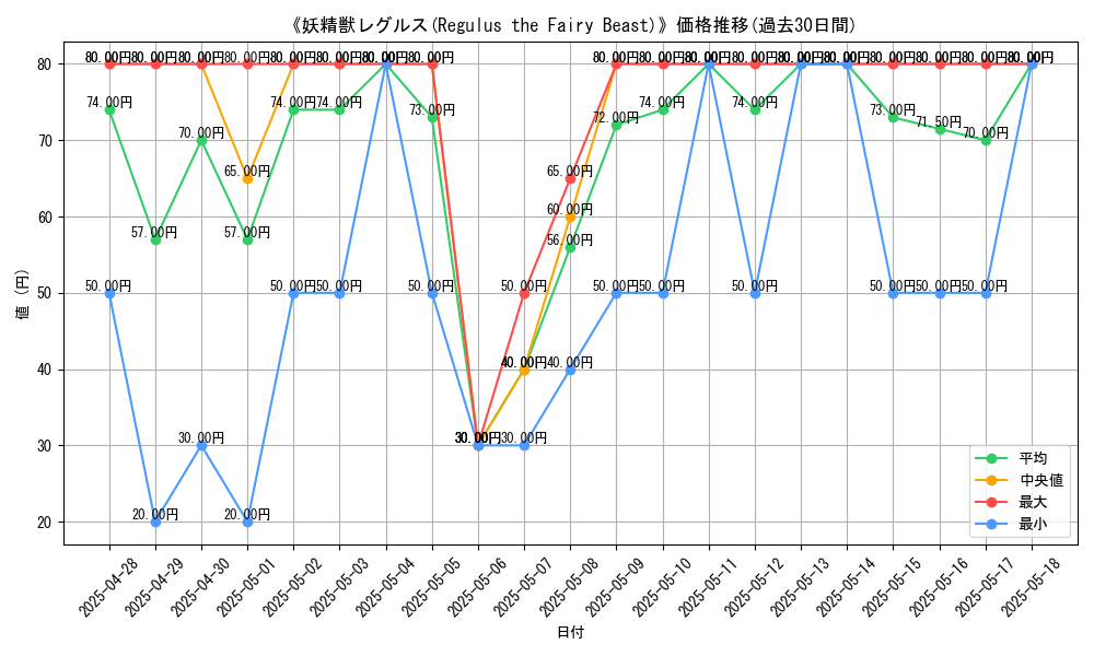 graph_card_105919
