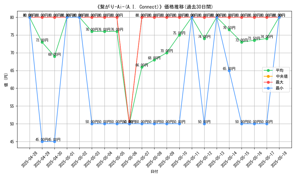 graph_card_105920