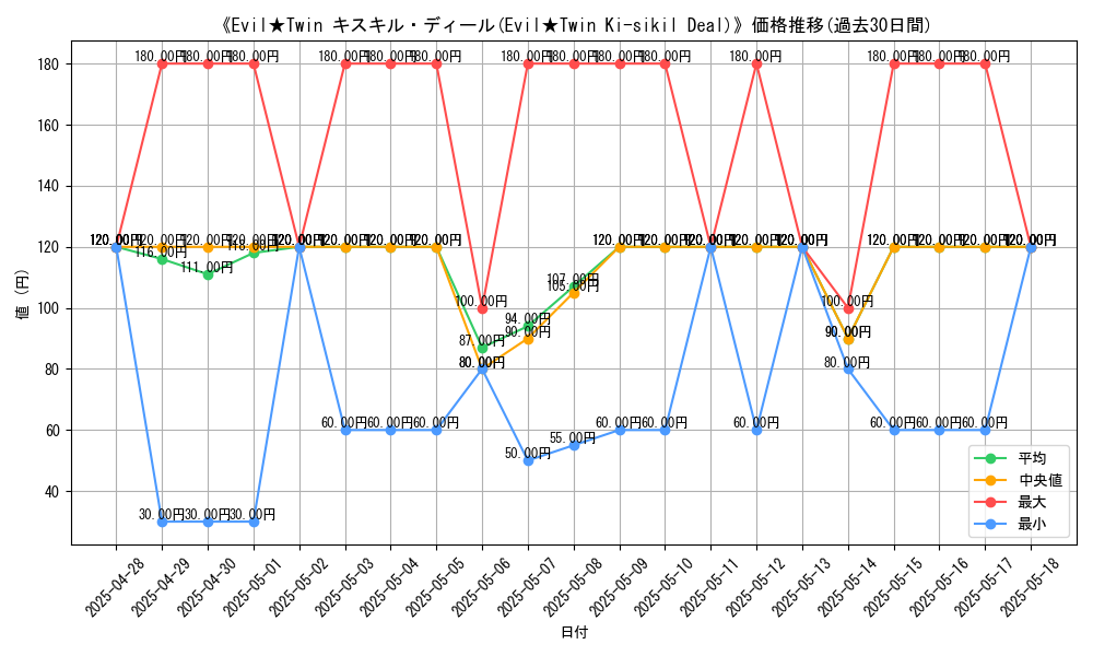 graph_card_105921