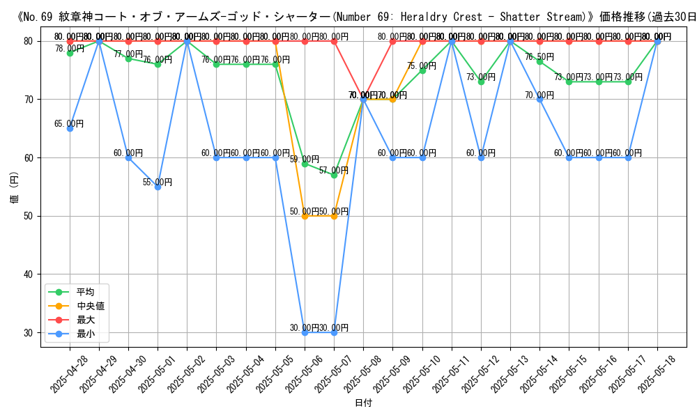 graph_card_105922