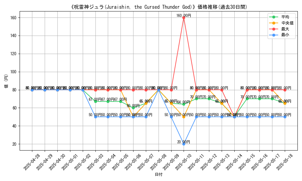 graph_card_105923